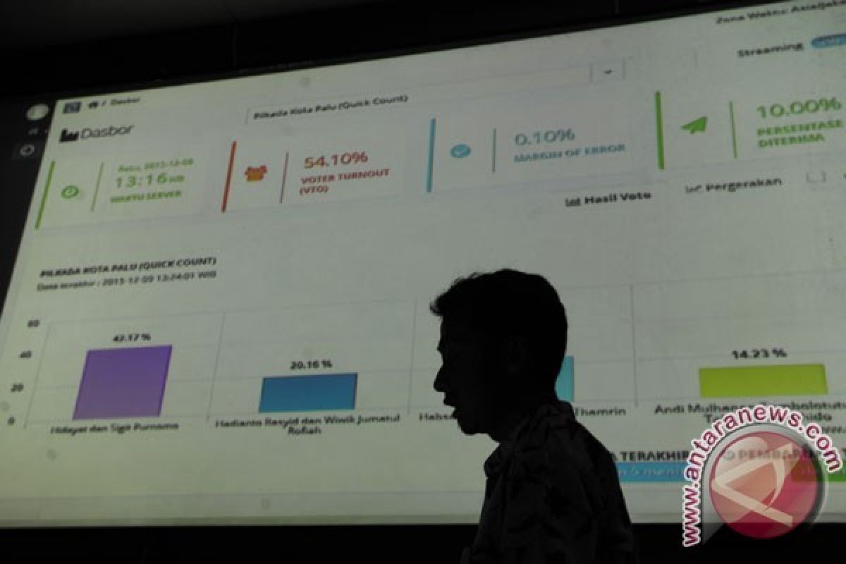 Ismunandar-KB Unggul Tipis di Pilkada Kutai Timur