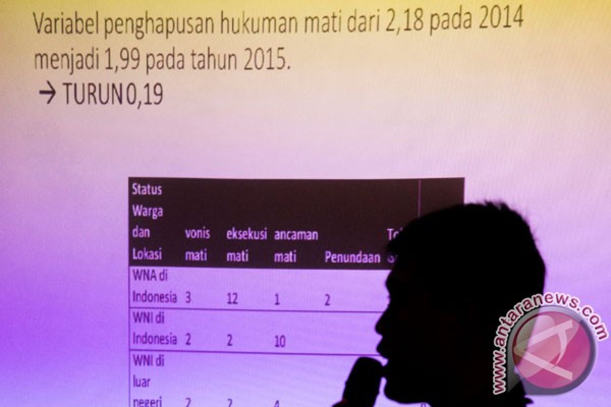 Indeks kinerja, laporan dan catatan HAM di Indonesia