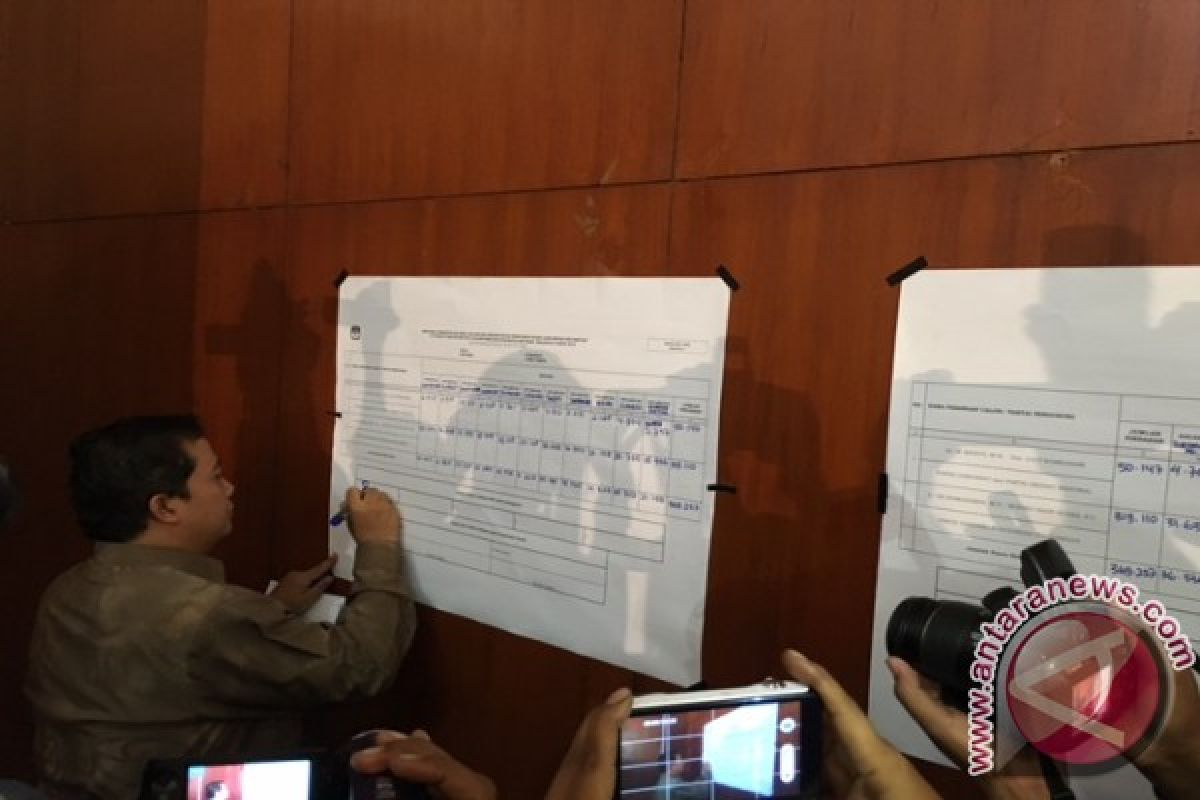 KPU Tetapkan Rekapitulasi Penghitungan Suara Pilkada Surabaya