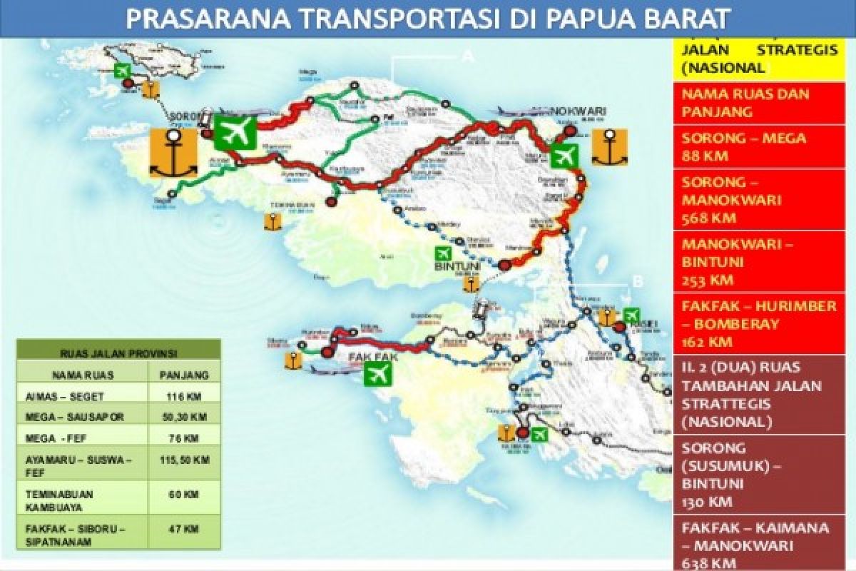 Railways can solve Papua`s transportation problems