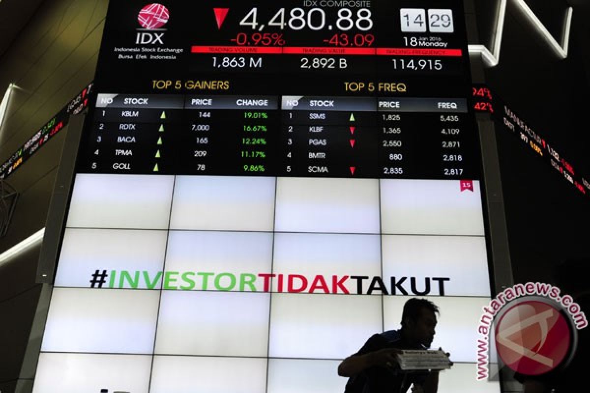 IHSG mencatatkan pertumbuhan 0,90 persen selama sepekan