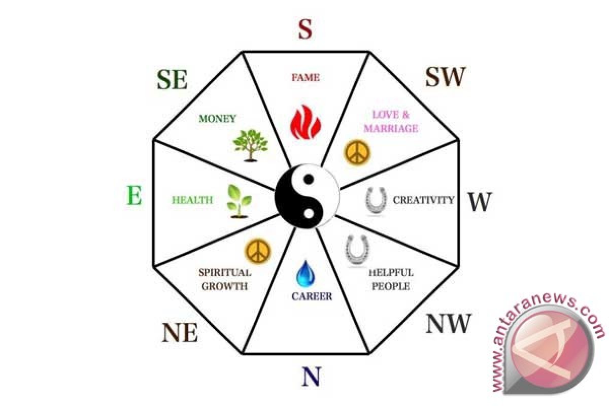 Feng Shui: hindari renovasi rumah di sektor ini