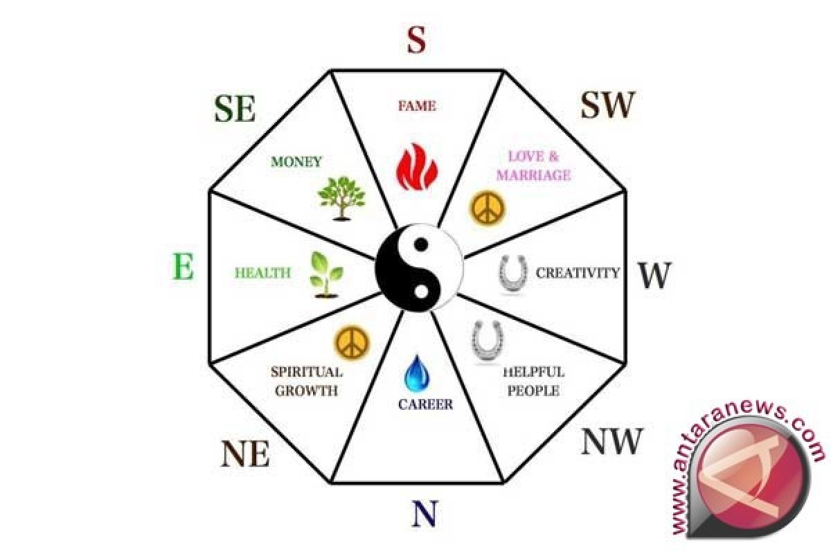 Feng Shui: Hindari Renovasi Rumah Di Sektor Ini