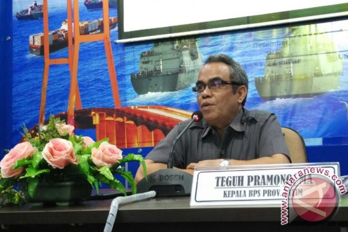 BPS : Presentase Penduduk Miksin Di Jatim Turun