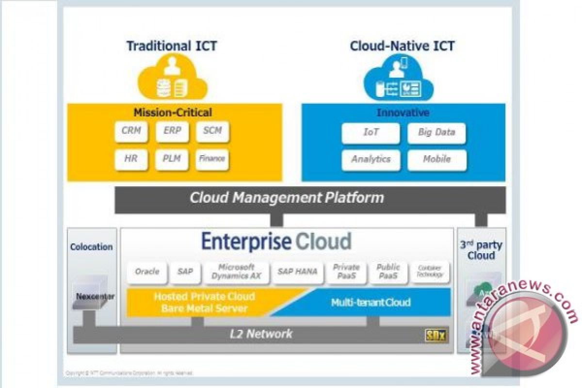 NTT Communications enhances Enterprise Cloud to accelerate digital transformation