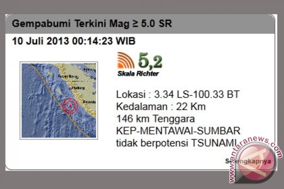 BMKG Nyatakan Peringatan Dini Tsunami di Sumatera Berakhir