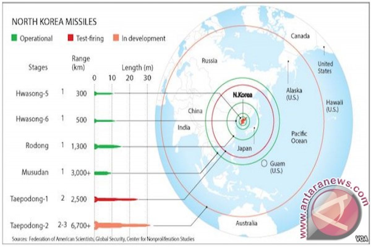 Malaysia protes peluncuran rudal balistik Korea Utara