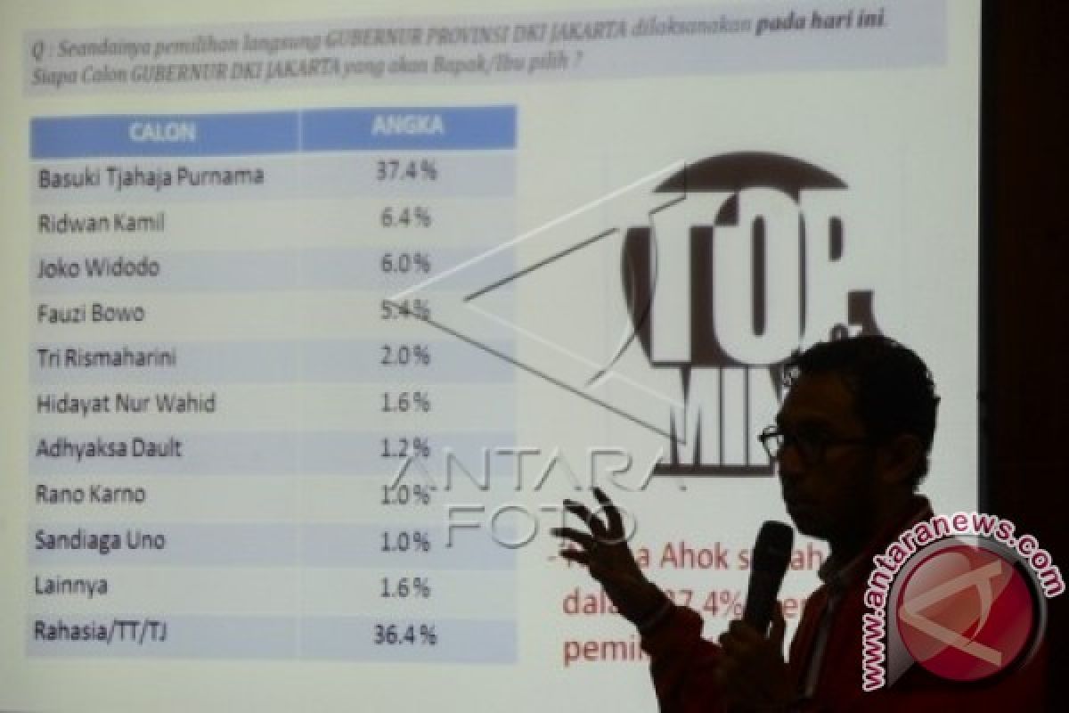 Survei Jelang Pilgub DKI Jakarta