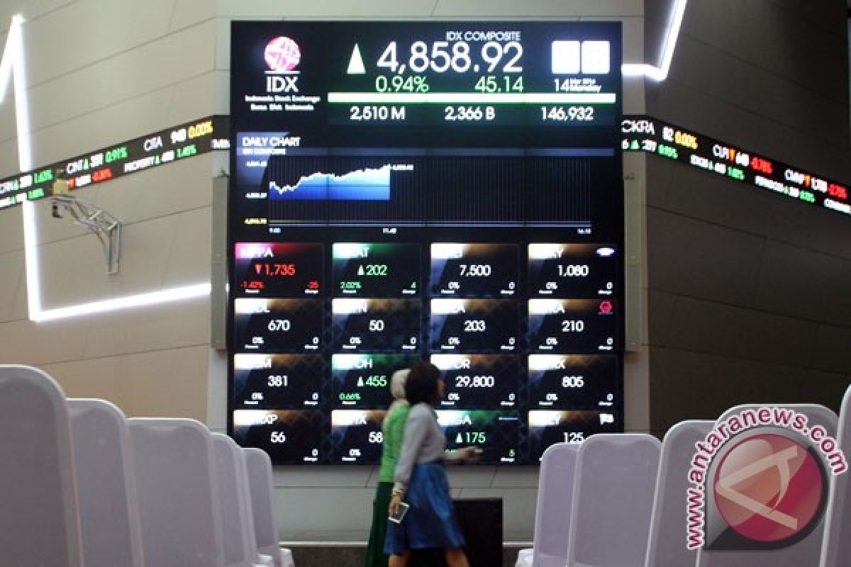 IHSG jumat dibuka menguat 5,19 poin