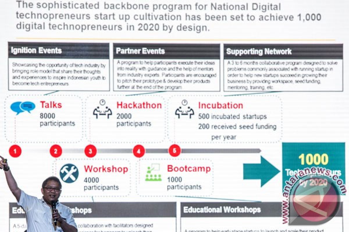 Ekonomi berbasis digital perlu diberikan fasilitas