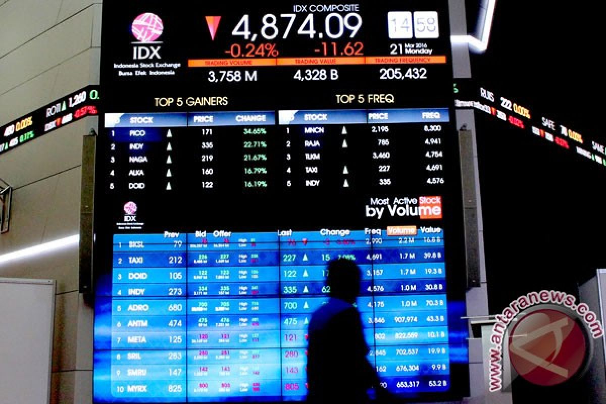 Jakarta index open lower in first trading day of 2017