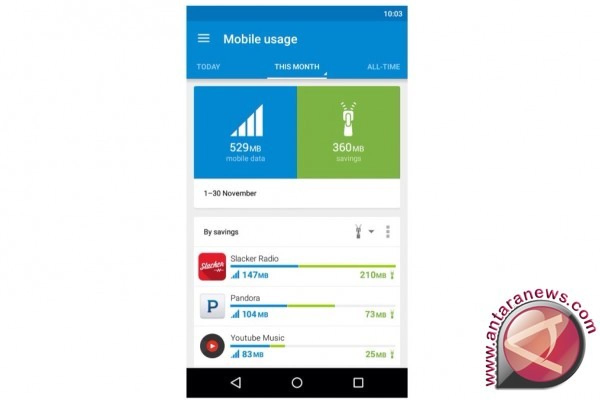 Opera Max Kini Hadir Di tablet Android