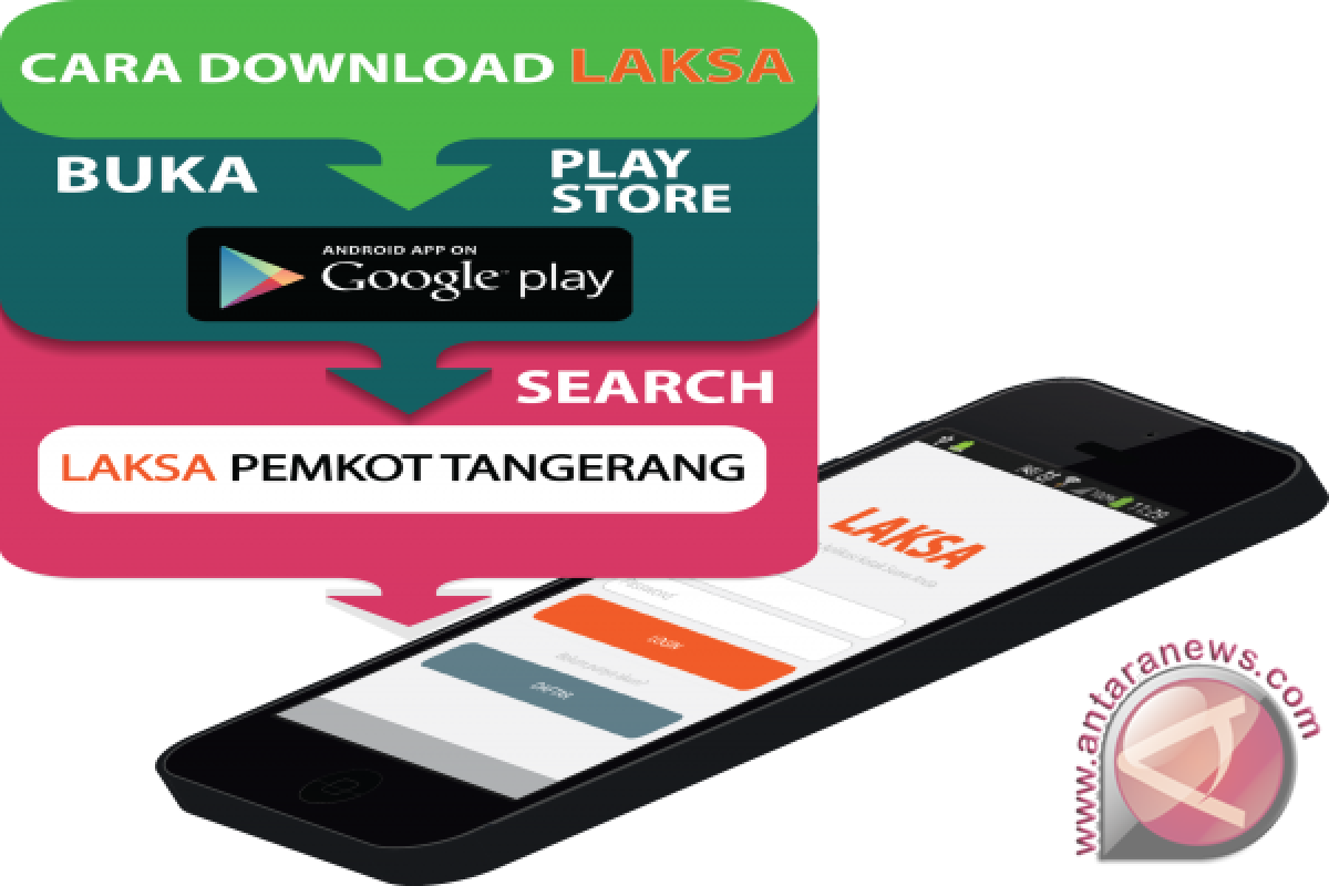Laksa, Laporan Pengaduan Warga Kota Tangerang Berbasis Android