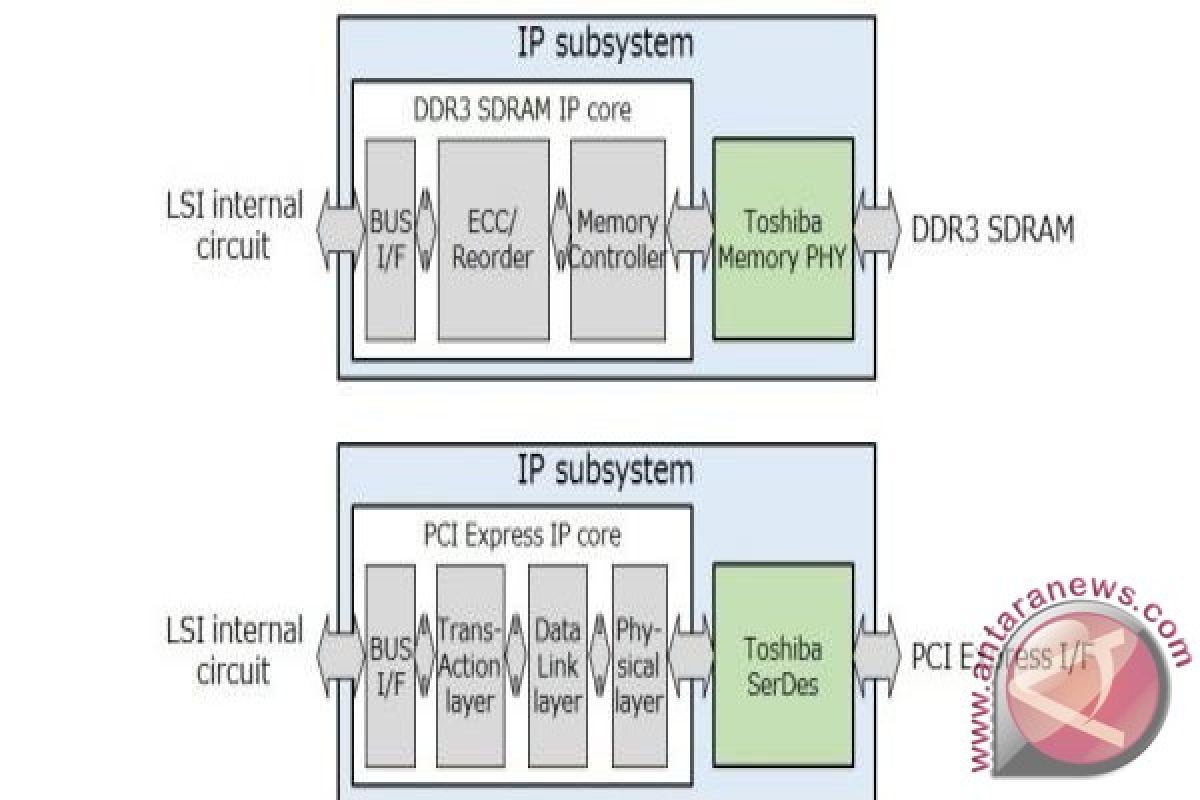 Toshiba announces immediate IP subsystem availability of PCI ExpressÂ® and DDR3 for custom LSI platforms