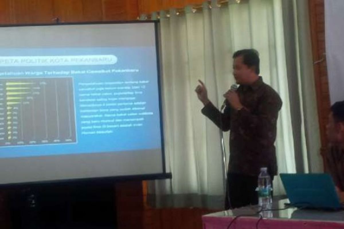 Survei Puspol di Pekanbaru, Ini 4 Karakter Pemilih Untuk Pilwako