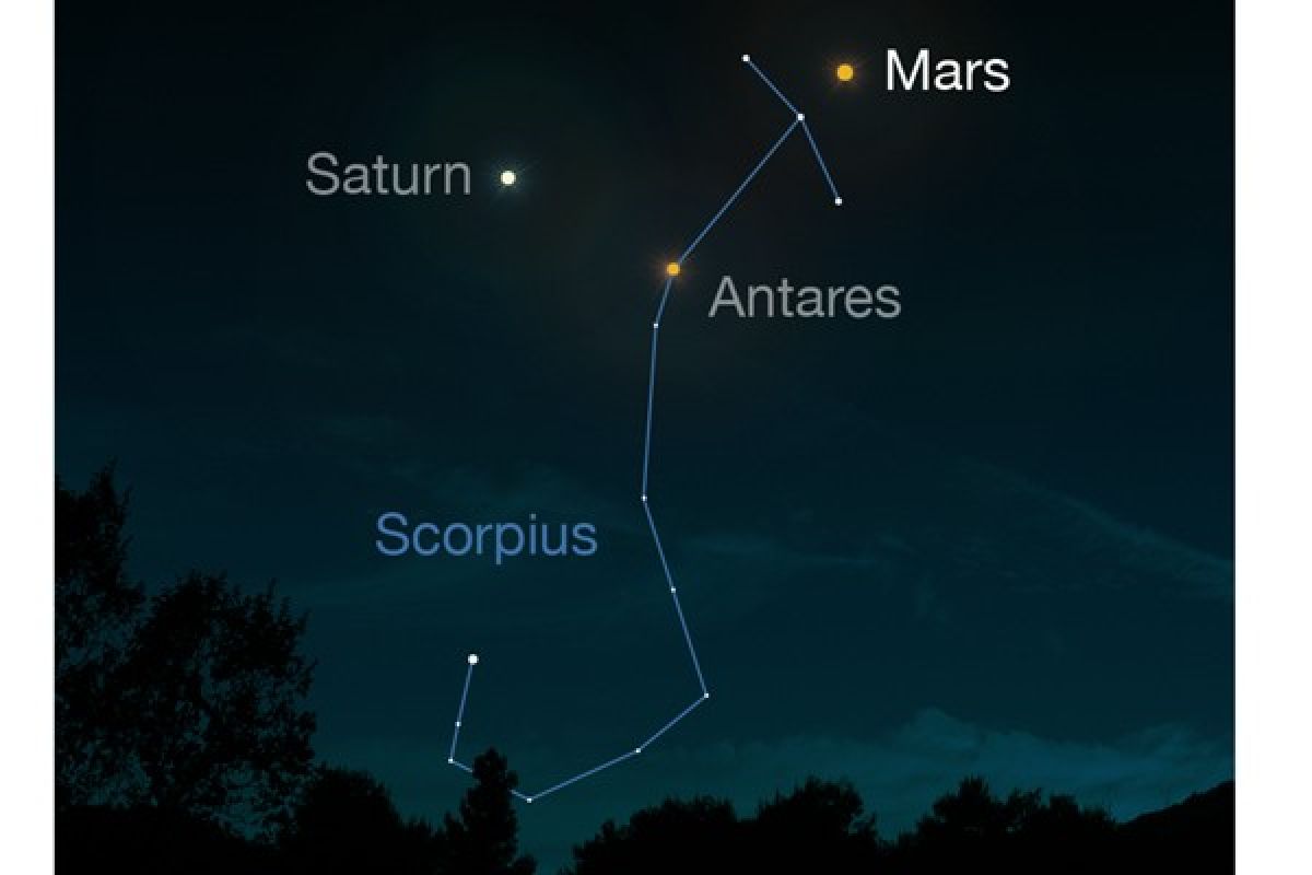 Saat Mars dan Bumi berdekatan