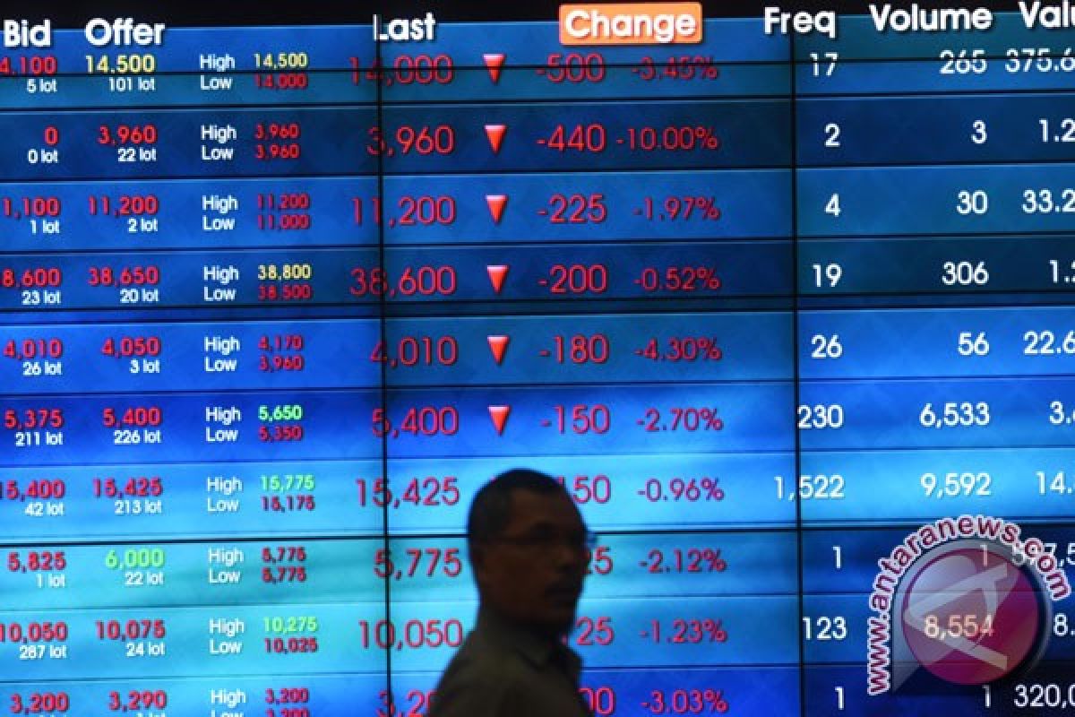 IHSG ditutup melemah 22,54 poin