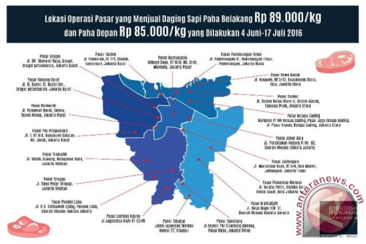 Bulog sediakan daging sapi di 68 lokasi