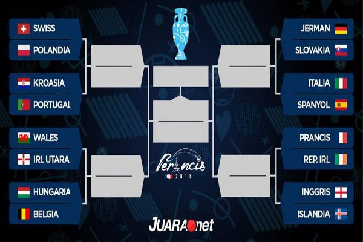 Jadwal pertandingan 16 besar Piala Eropa