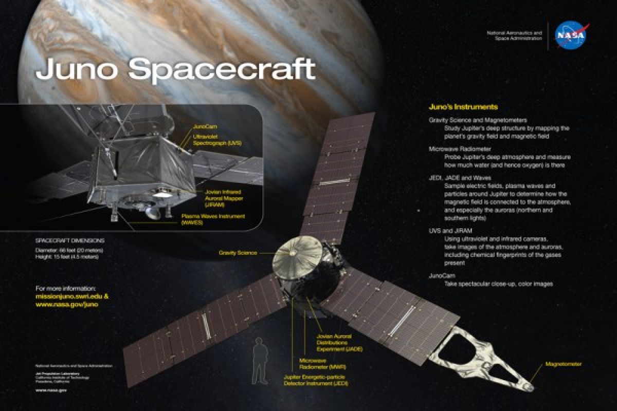 NASA`s Juno spacecraft loops into orbit around Jupiter