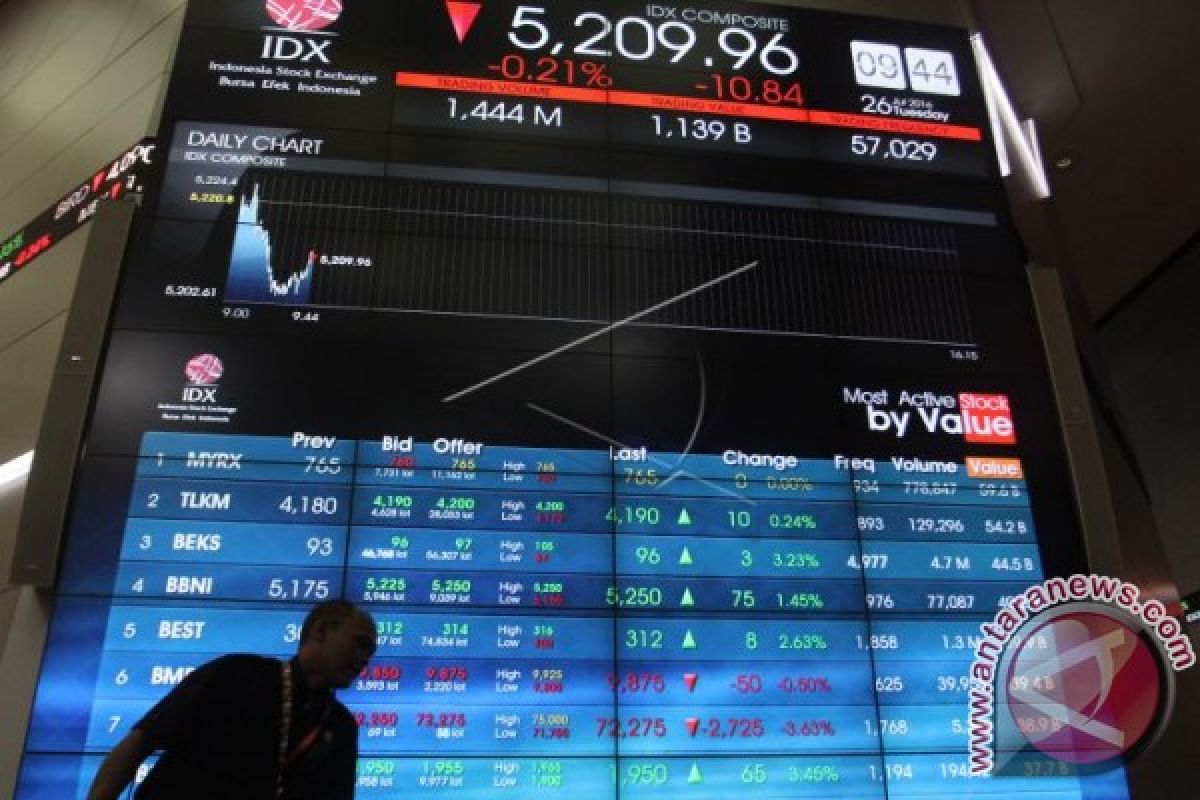 IHSG Selasa Dibuka Naik Tipis 6,86 Poin