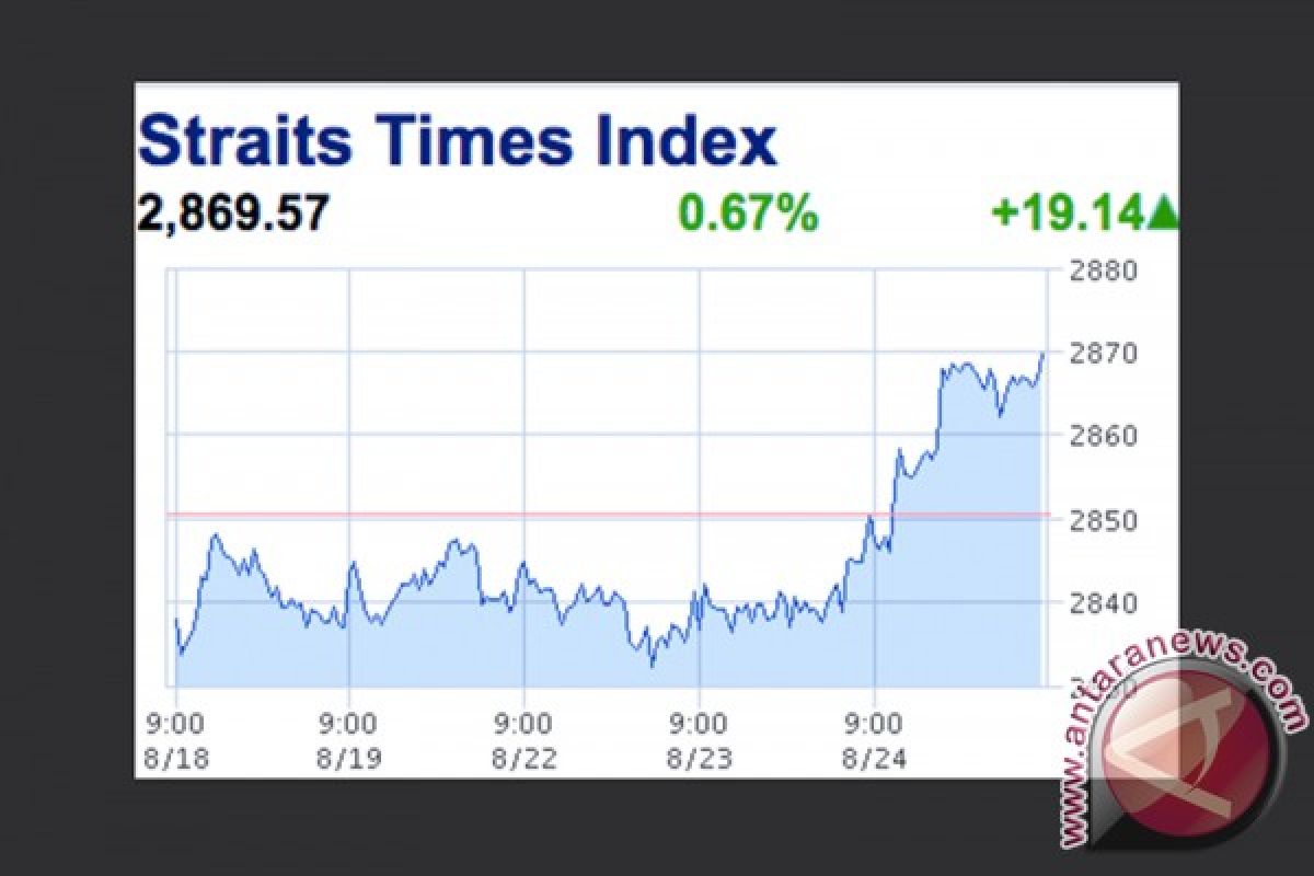 Bursa saham Singapura berakhir naik 0,62 persen