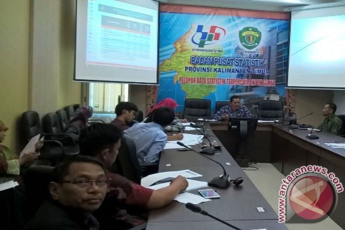 PDRB triwulan IV Kaltim capai Rp152,63 triliun