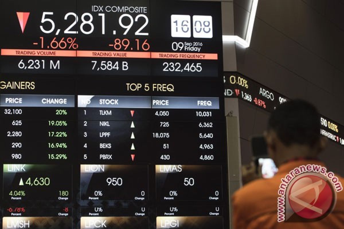 IHSG Jumat dibuka turun tipis 5,51 poin