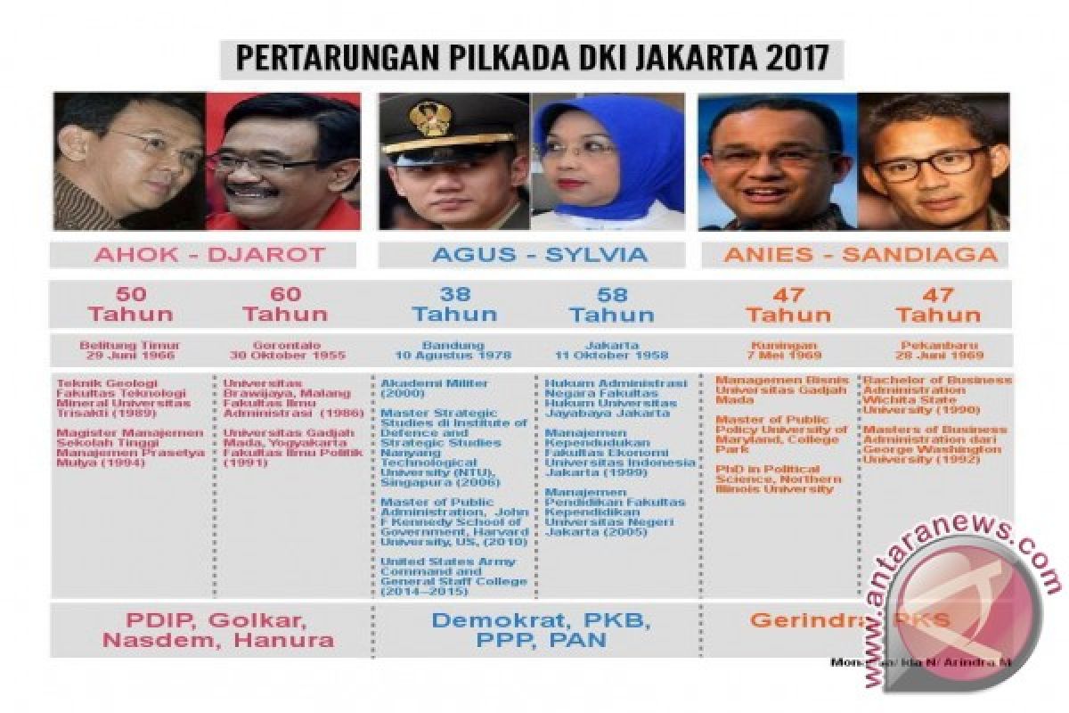 Saatnya publik cermati hasil survei