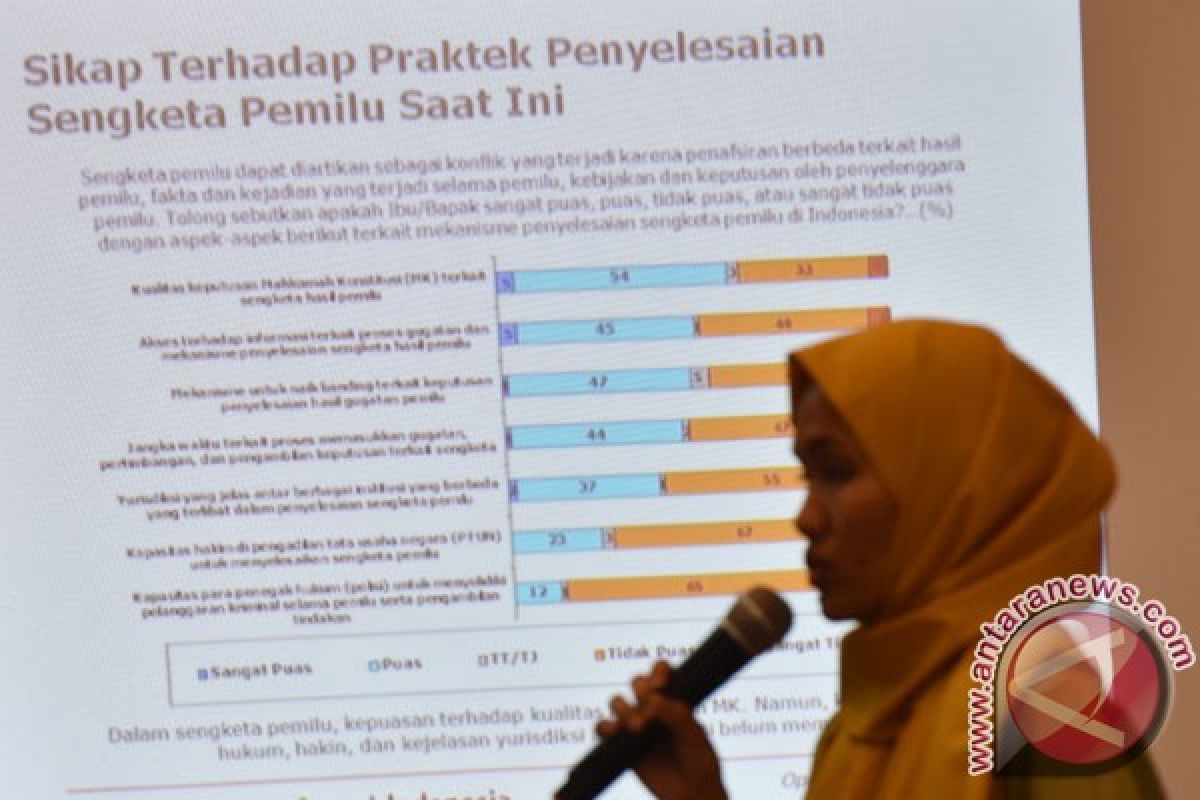 Indikator: Pengumuman rekapitulasi suara tidak boleh mundur