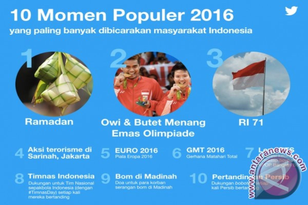 10 peristiwa terpopuler di 2016