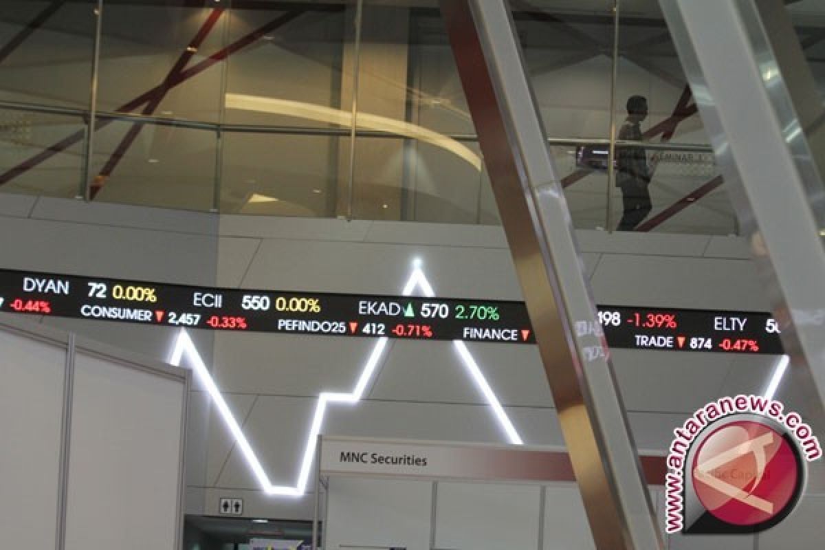 IHSG Kamis dibuka menguat 6,16 poin