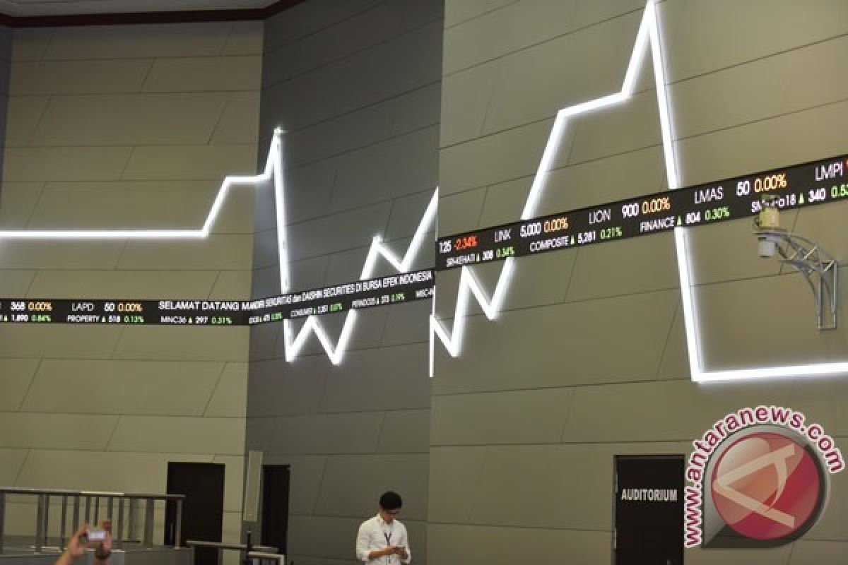 IHSG ditutup menguat 22,20 poin Jumat