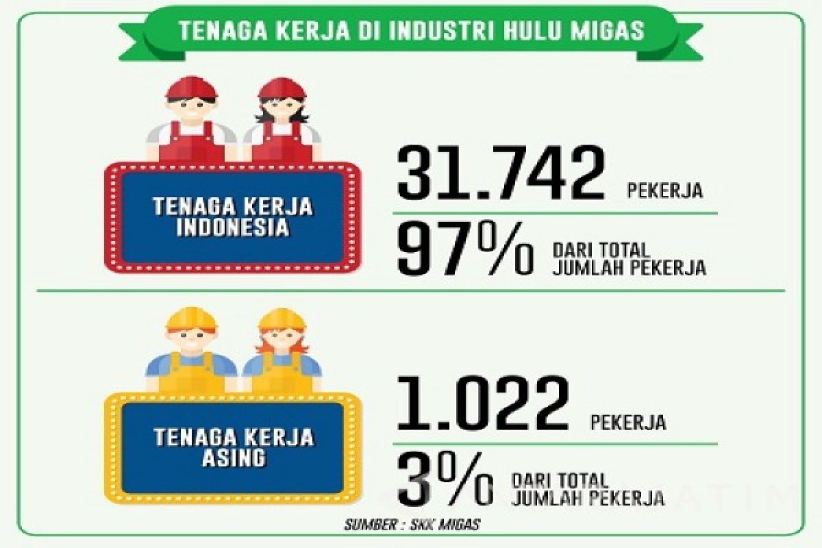 Industri Hulu Migas Prioritas Tenaga Kerja Indonesia