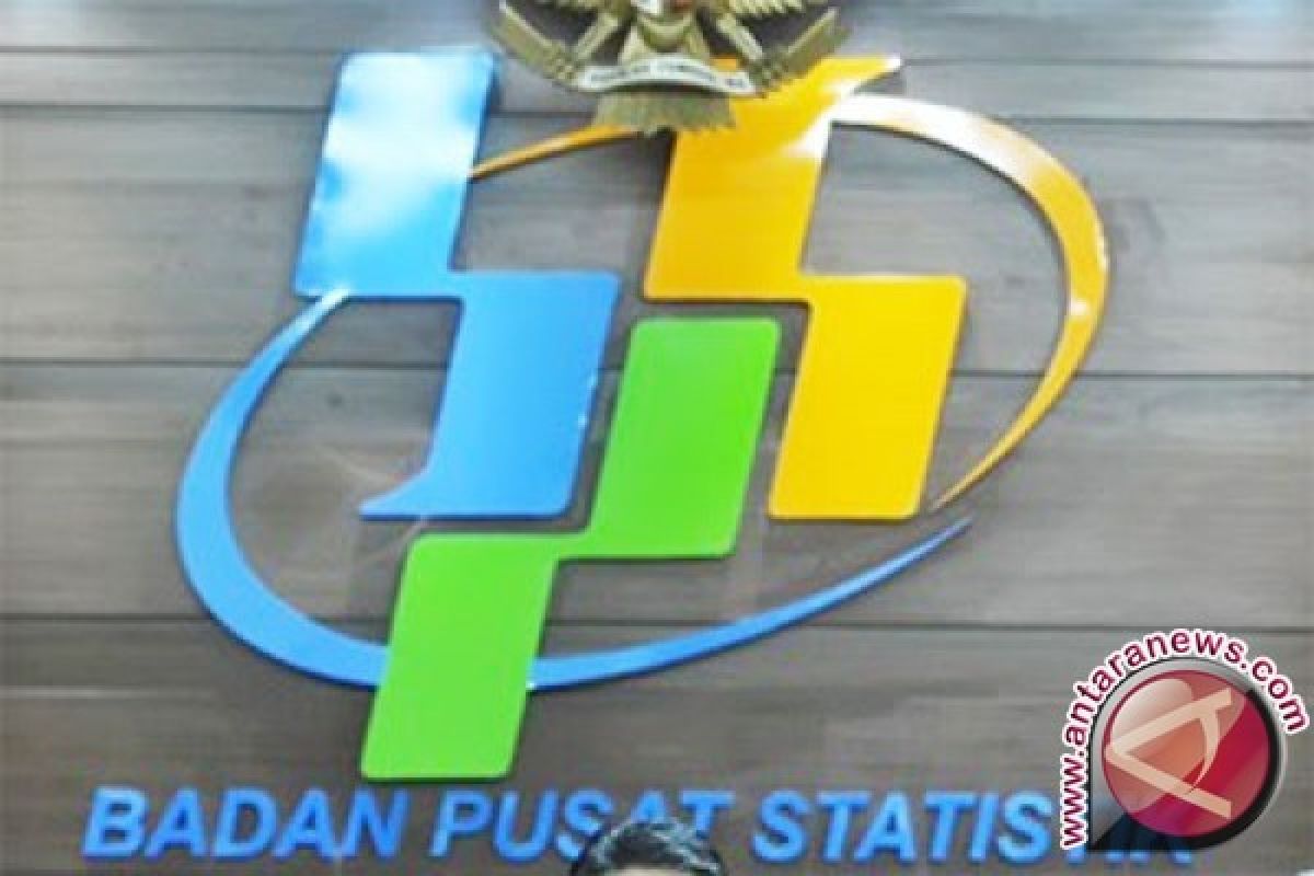 BPS: Kota Jambi inflasi 0,63 persen