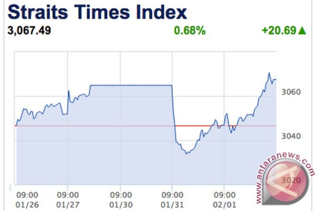 Indeks Straits Times Singapura naik 0,68 persen