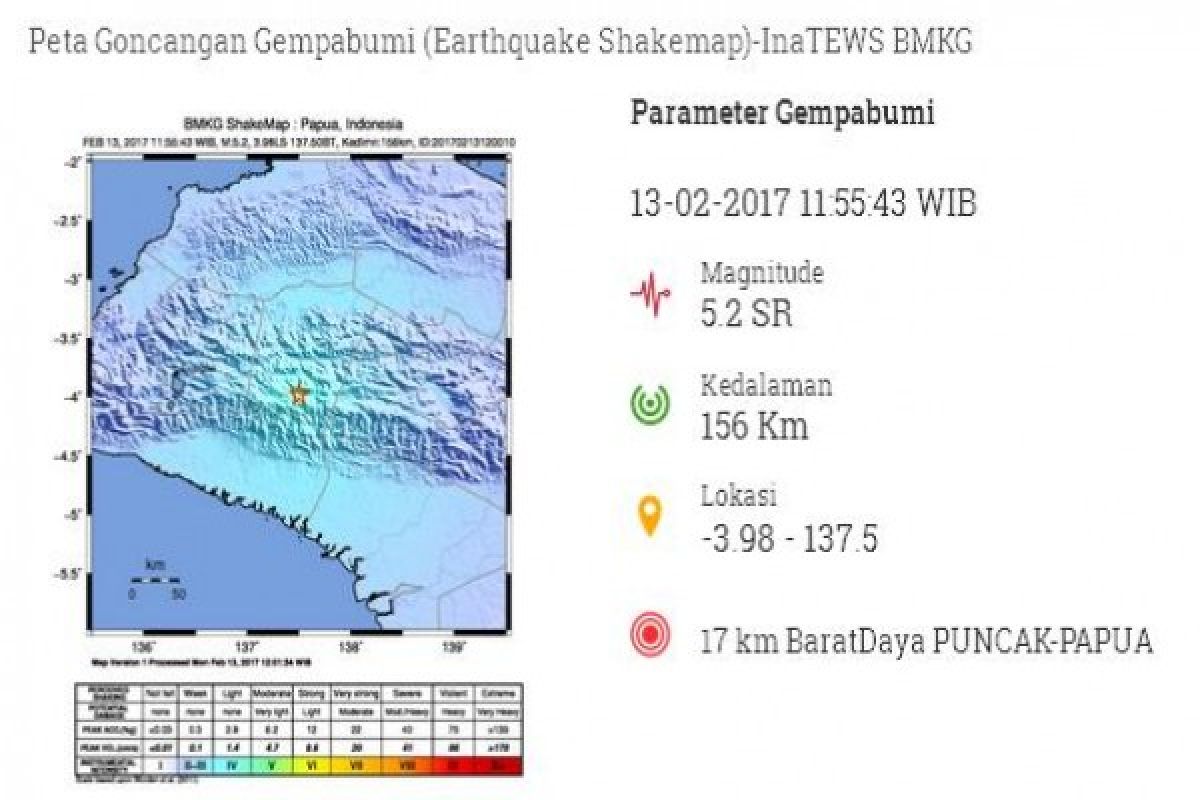 Magnitude 5.2 earthquake jolts Puncak district of Papua