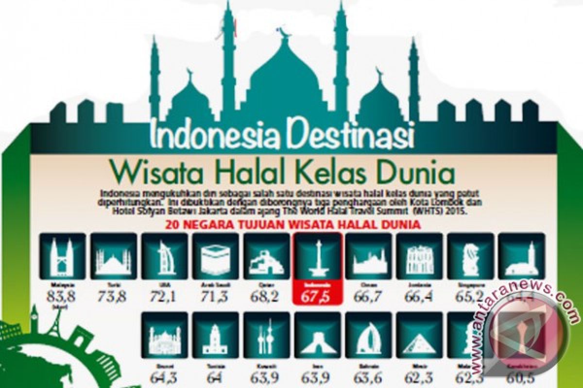 Perda Pariwisata Halal Penarik Wisatawan