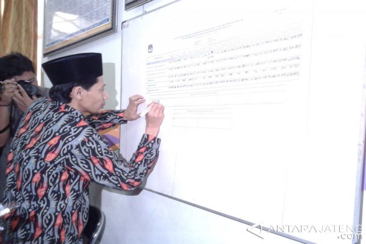 Marzuqi-Dian Pemenang Pilkada Jepara