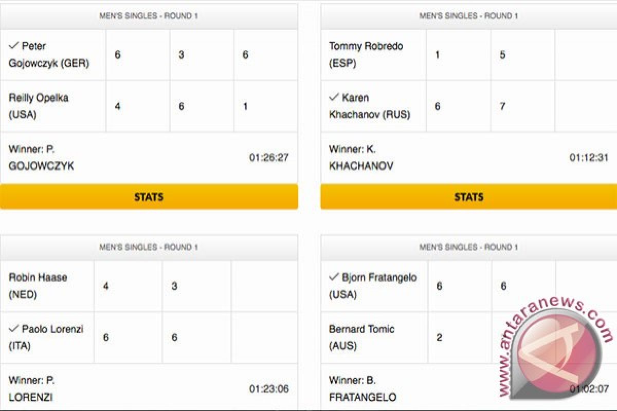 Hasil putaran pertama tunggal putra Indian Wells