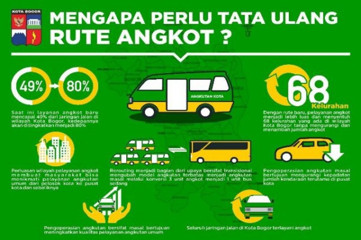 DLLAJ Rampungkan Pemasangan Stiker Trayek Rerouting Angkot