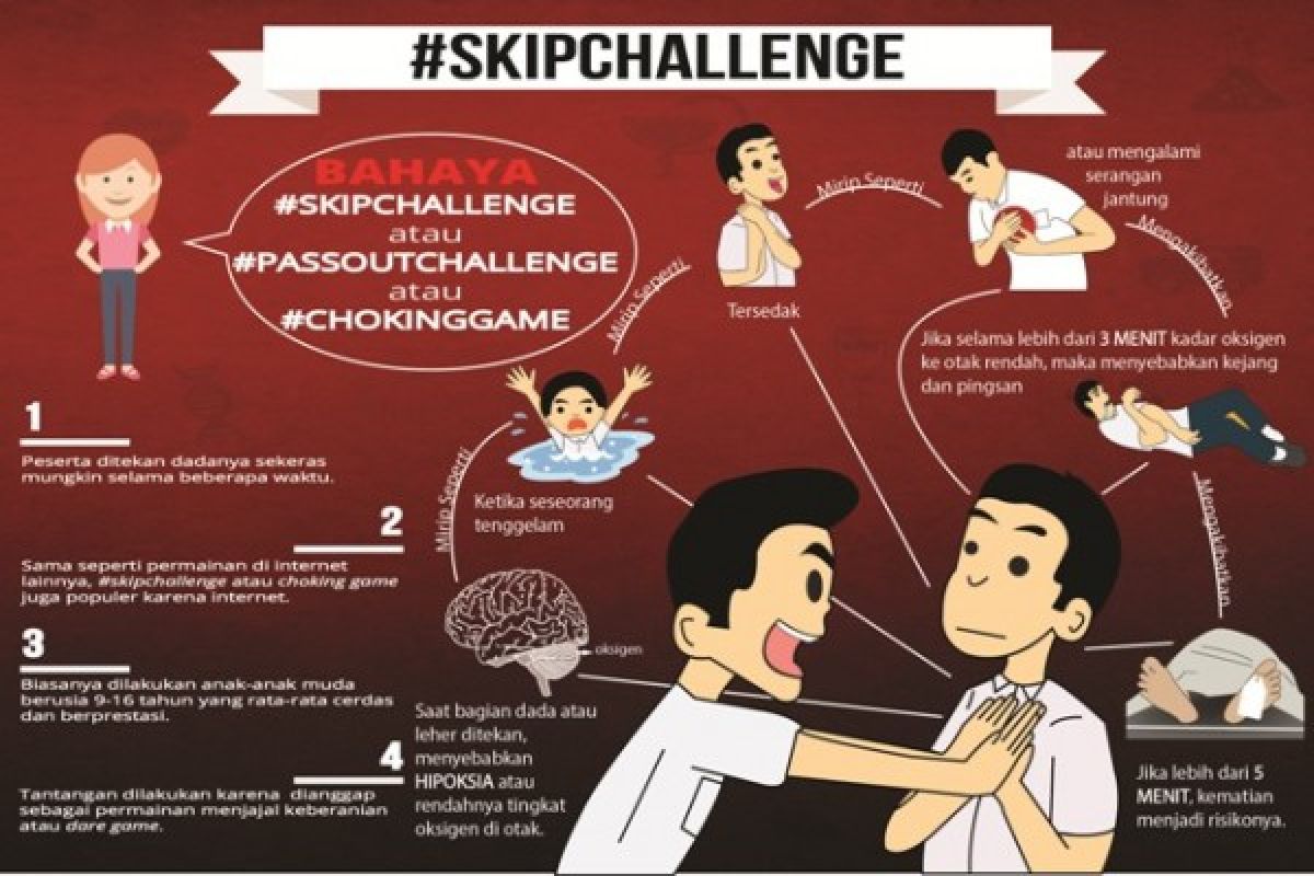 Skip challenge berbahaya dan sekolah seharusnya tegas