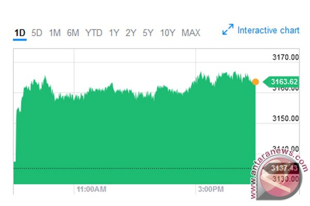 Bursa saham Singapura ditutup naik 0,03 persen