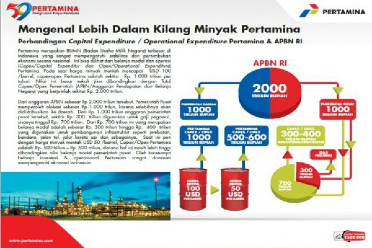 Pertamina Bangun Enam Kilang