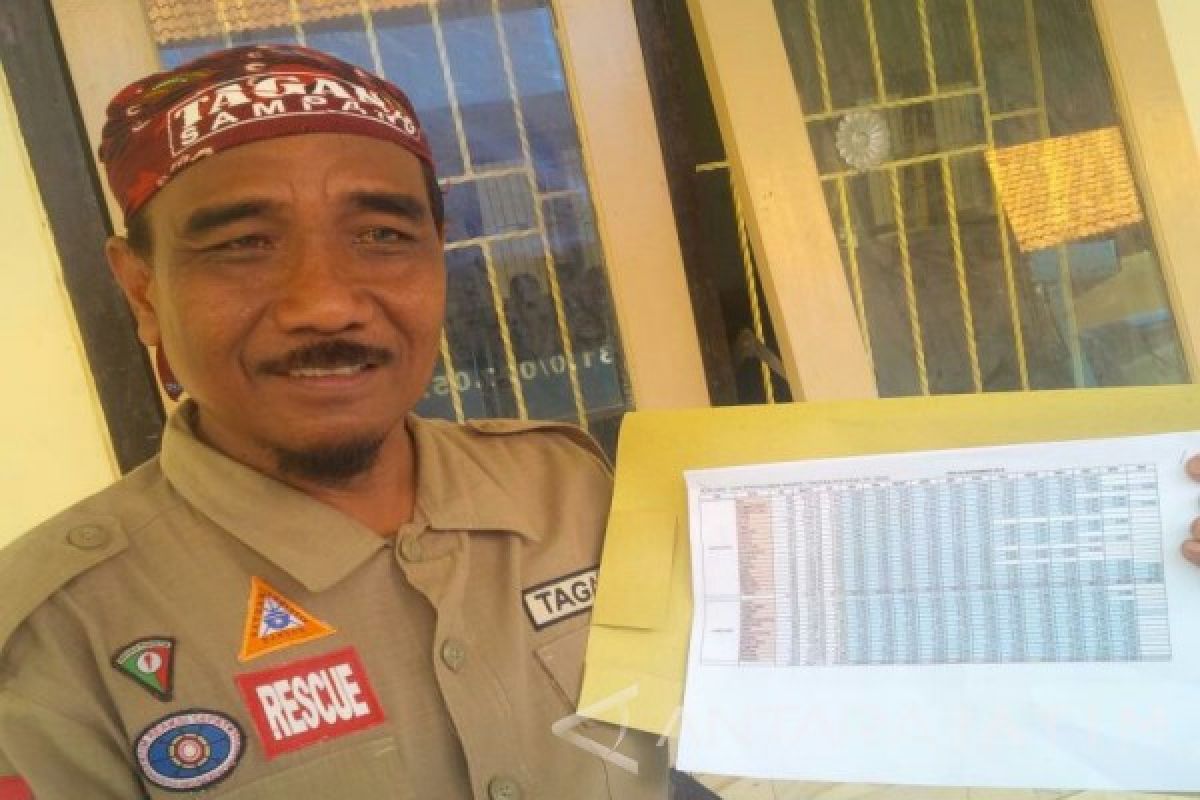 Sebagian Bantuan Rastra Sampang Belum Ditebus Kepala Desa