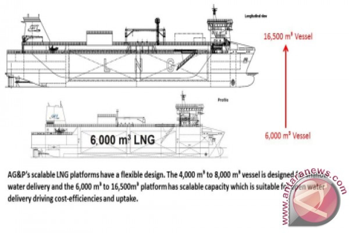 AG&P luncurkan solusi siap pakai terpadu untuk industri LNG di Asia