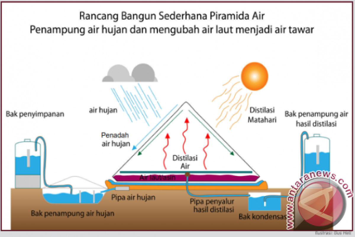 Ilmuwan Kembangkan Cara Baru Ubah Air Laut Jadi Air Minum