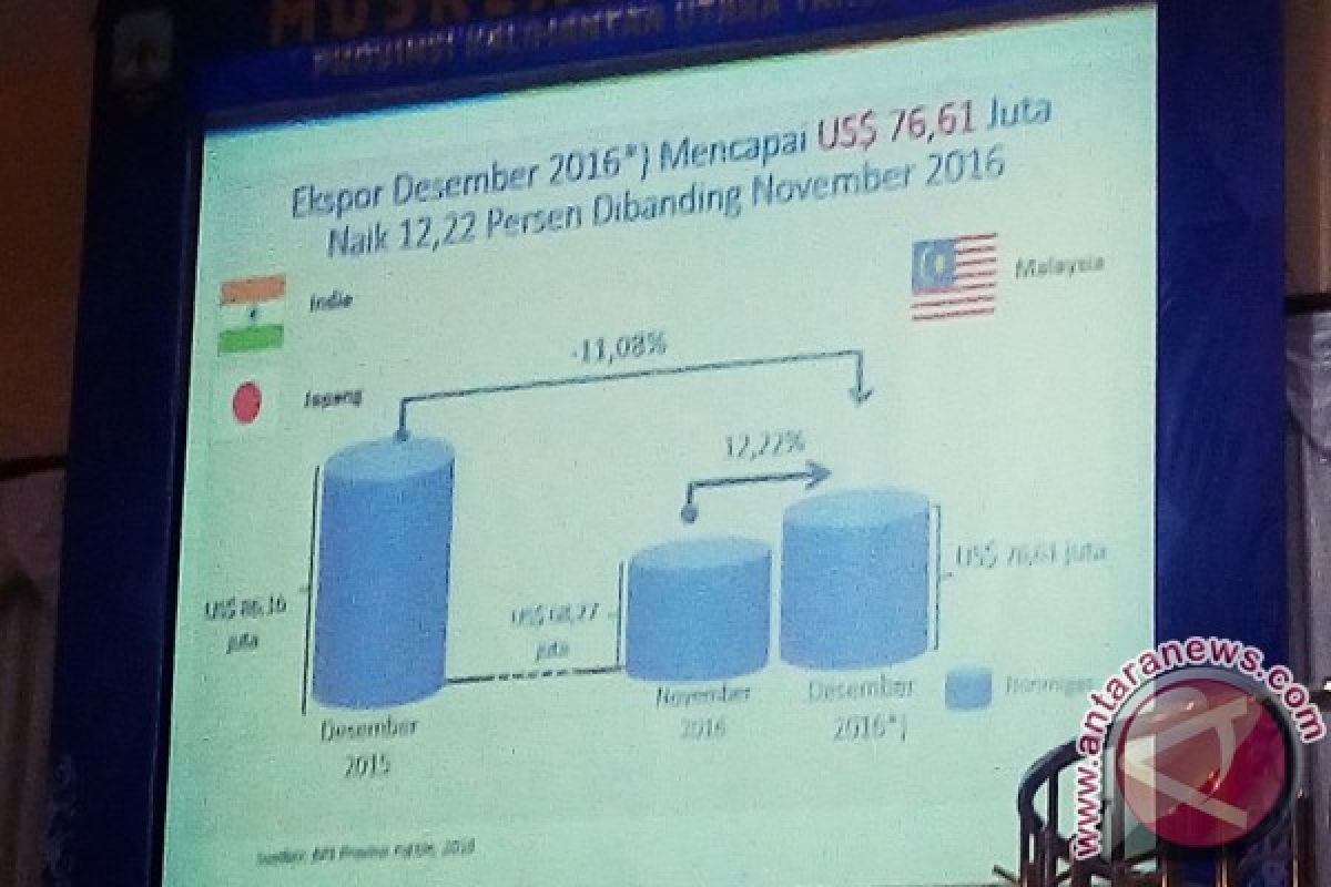 Malaysia Strategis Bagi Perekonomian Kaltara