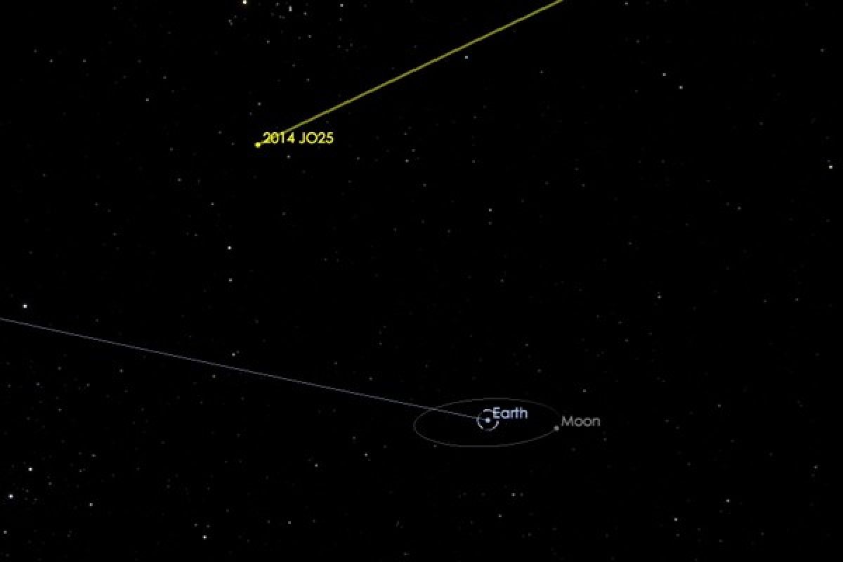 Asteroid 2014 JO25 cukup jauh pengaruhi Bumi