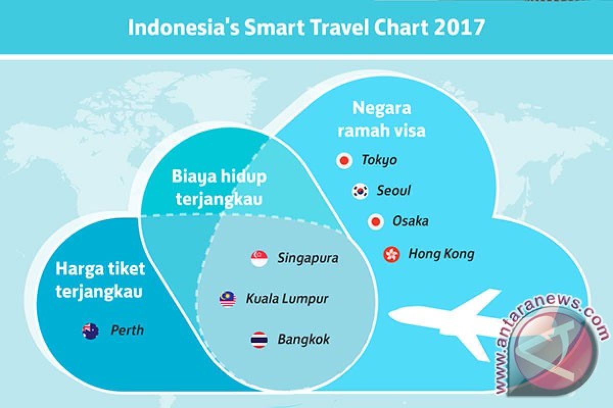 Skyscanner hadirkan info wisata murah, ramah visa 2017